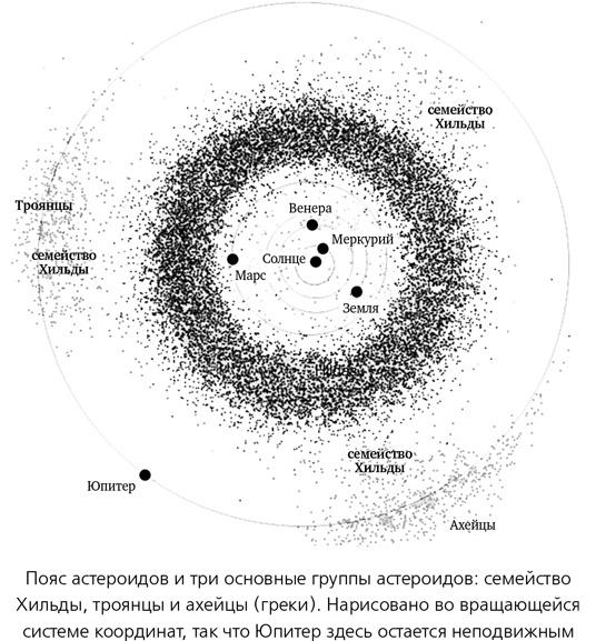 Математика космоса. Как современная наука расшифровывает Вселенную