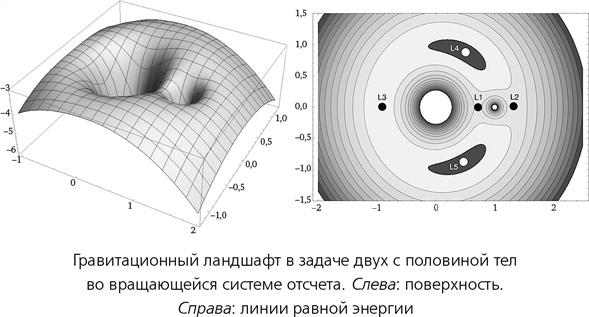 Математика космоса. Как современная наука расшифровывает Вселенную