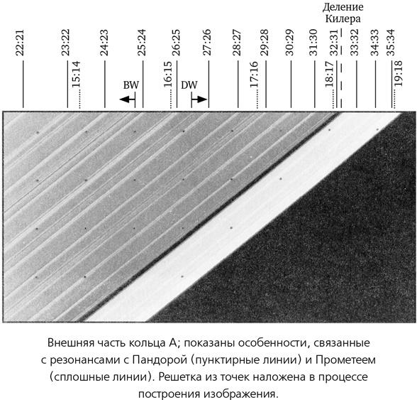 Математика космоса. Как современная наука расшифровывает Вселенную