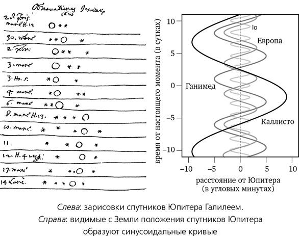 Математика космоса. Как современная наука расшифровывает Вселенную