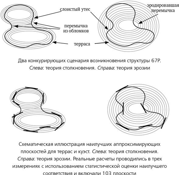 Математика космоса. Как современная наука расшифровывает Вселенную