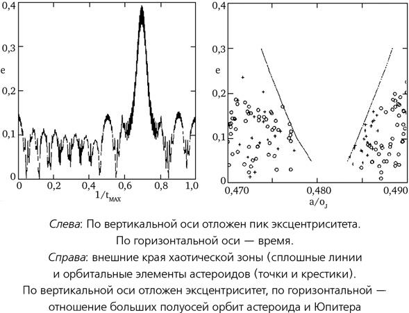 Математика космоса. Как современная наука расшифровывает Вселенную