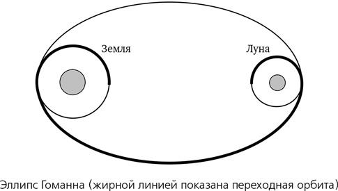 Математика космоса. Как современная наука расшифровывает Вселенную