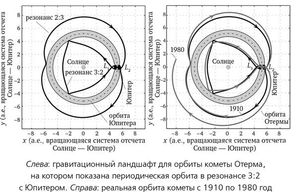 Математика космоса. Как современная наука расшифровывает Вселенную