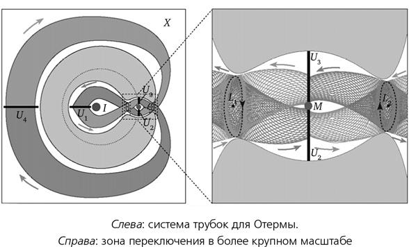 Математика космоса. Как современная наука расшифровывает Вселенную