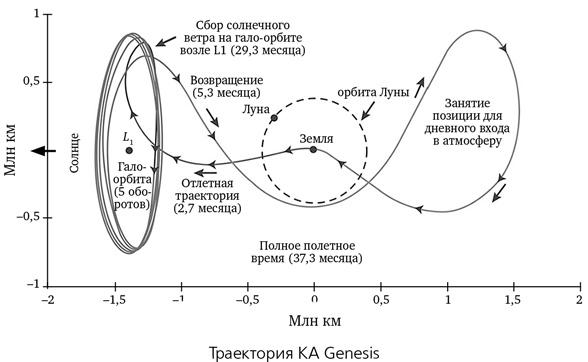 Математика космоса. Как современная наука расшифровывает Вселенную