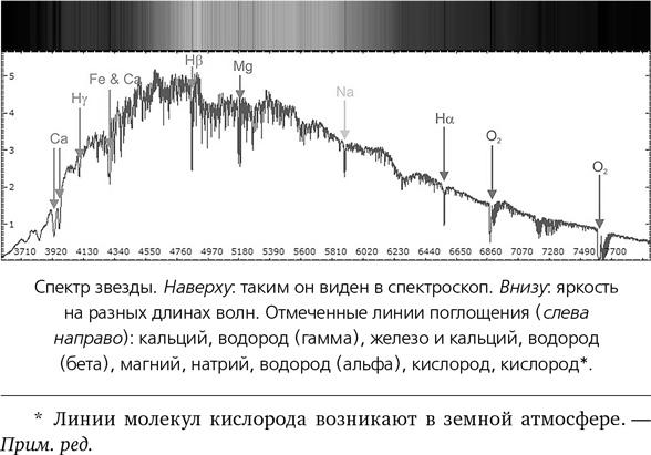 Математика космоса. Как современная наука расшифровывает Вселенную