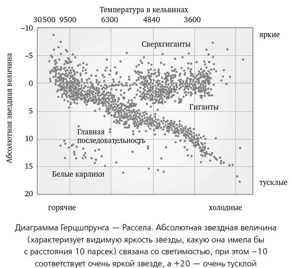 Математика космоса. Как современная наука расшифровывает Вселенную