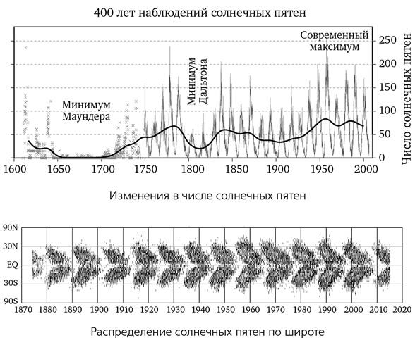 Математика космоса. Как современная наука расшифровывает Вселенную