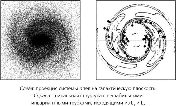 Математика космоса. Как современная наука расшифровывает Вселенную