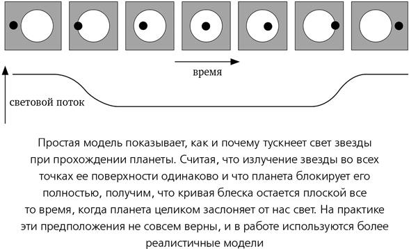 Математика космоса. Как современная наука расшифровывает Вселенную