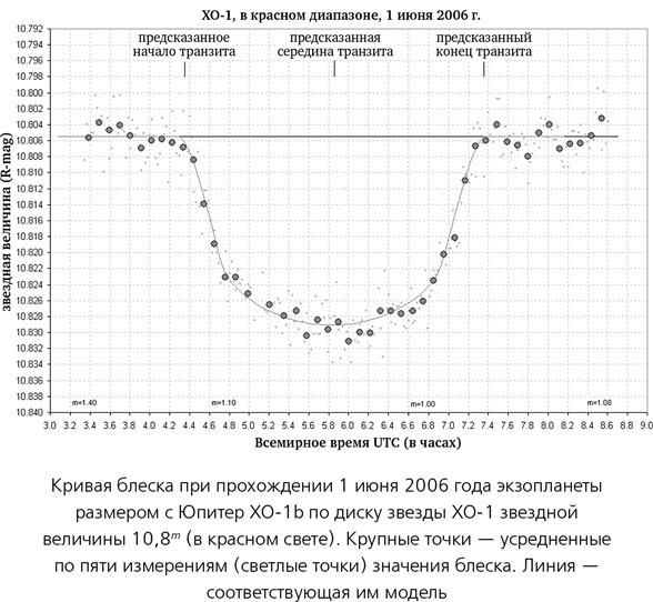 Математика космоса. Как современная наука расшифровывает Вселенную