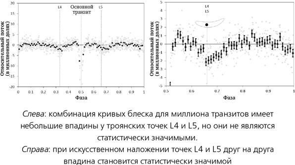 Математика космоса. Как современная наука расшифровывает Вселенную