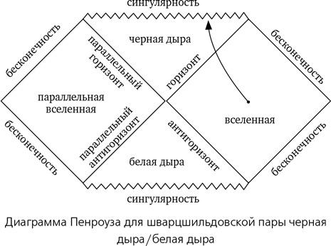 Математика космоса. Как современная наука расшифровывает Вселенную