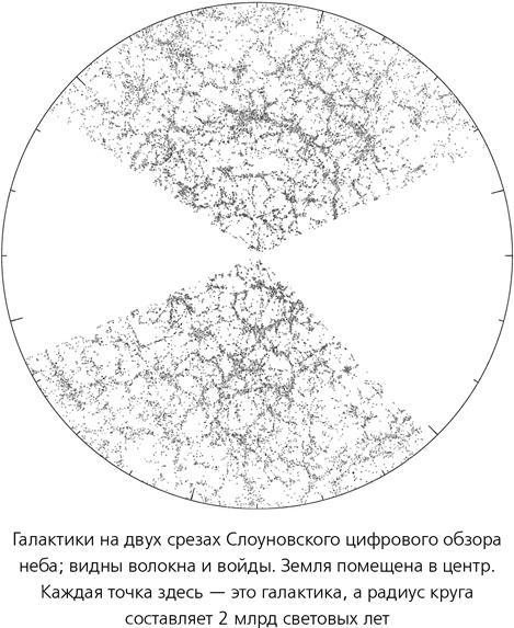 Математика космоса. Как современная наука расшифровывает Вселенную