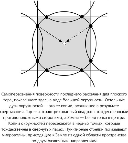 Математика космоса. Как современная наука расшифровывает Вселенную