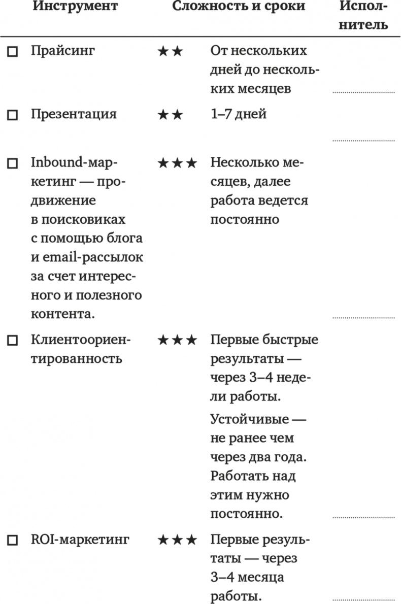 Делай новое! Улучшаем бизнес с помощью маркетинга