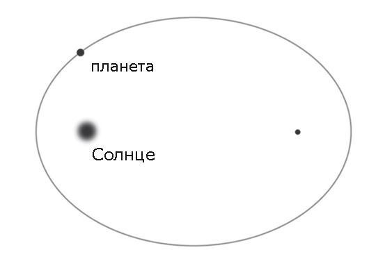 Кто изобрел современную физику? От маятника Галилея до квантовой гравитации