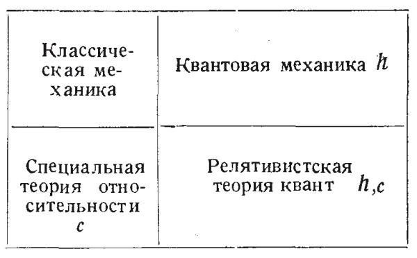 Кто изобрел современную физику? От маятника Галилея до квантовой гравитации