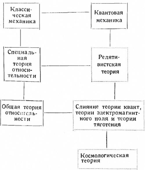 Кто изобрел современную физику? От маятника Галилея до квантовой гравитации