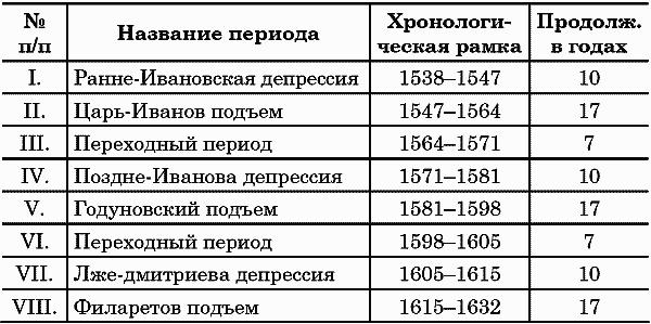 Ритмы Евразии: Эпохи и цивилизации