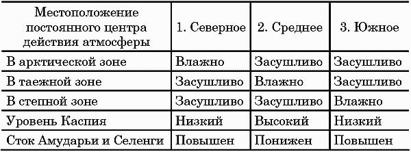 Ритмы Евразии: Эпохи и цивилизации