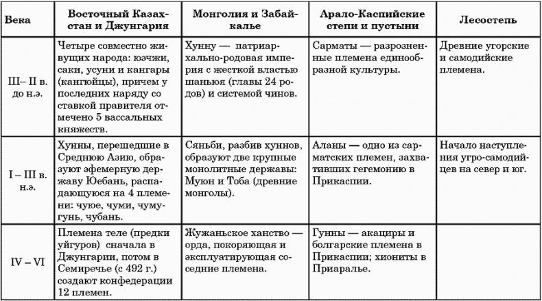 Ритмы Евразии: Эпохи и цивилизации