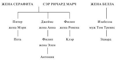 В кругу семьи. Смерть Иезавели