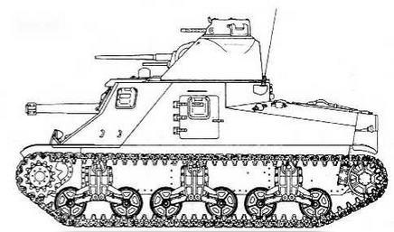 Бронетанковая техника США, 1939–1945