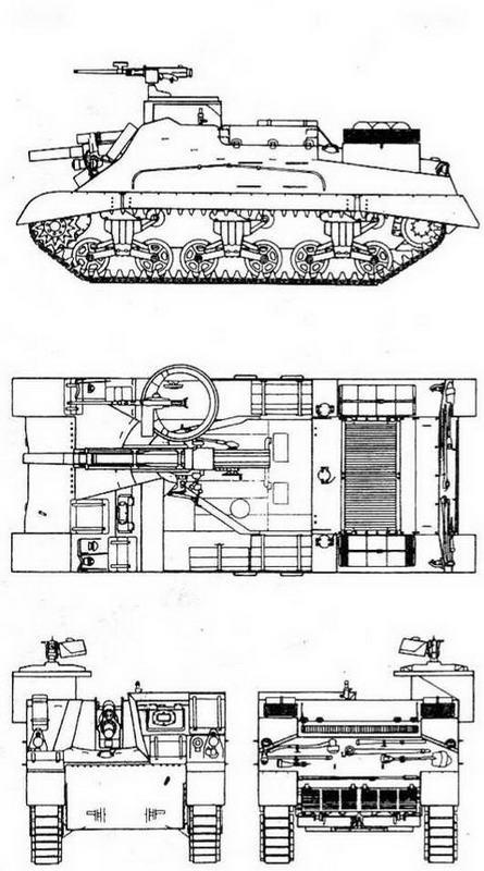 Бронетанковая техника США, 1939–1945