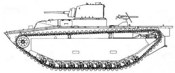 Бронетанковая техника США, 1939–1945