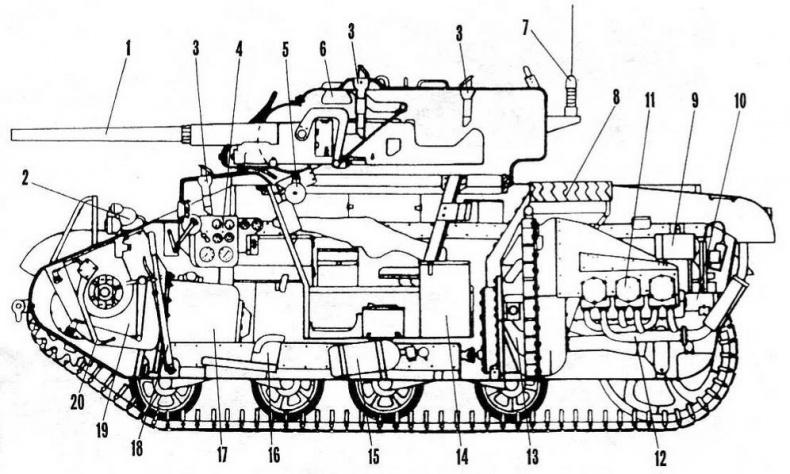 Бронетанковая техника США, 1939–1945