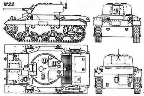 Бронетанковая техника США, 1939–1945