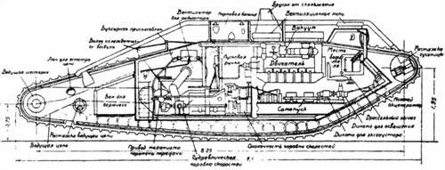 Танки Первой Мировой