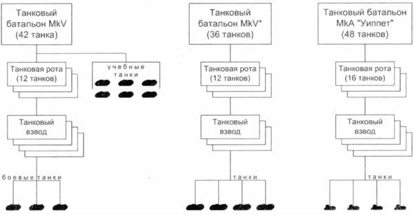 Танки Первой Мировой