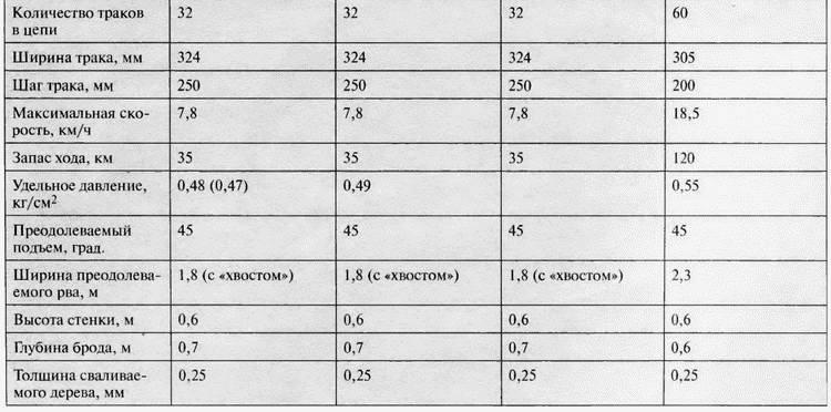 Танк № 1 «Рено ФТ-17»