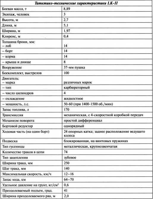 Первые германские танки. "Тевтонский ответ"