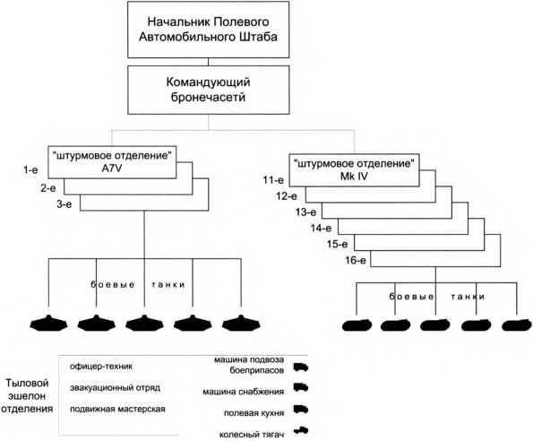 Первые германские танки. "Тевтонский ответ"