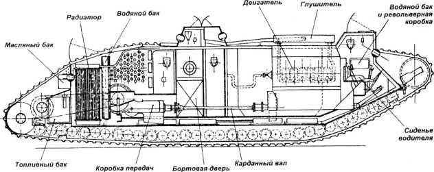 Самые первые танки "Дьявол идет!"