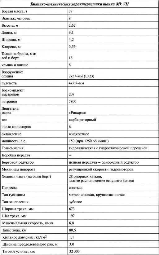 Самые первые танки "Дьявол идет!"