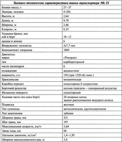 Самые первые танки "Дьявол идет!"