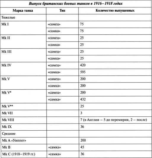 Самые первые танки "Дьявол идет!"