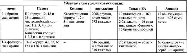 Самые первые танки "Дьявол идет!"