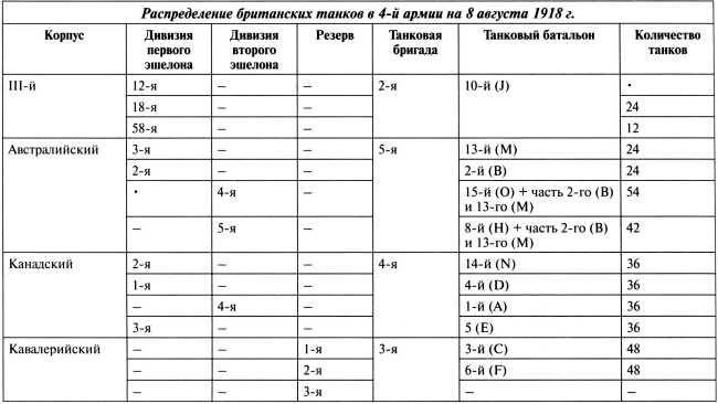 Самые первые танки "Дьявол идет!"