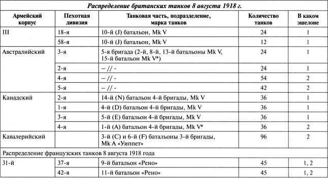 Самые первые танки "Дьявол идет!"