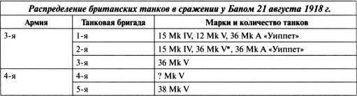 Самые первые танки "Дьявол идет!"