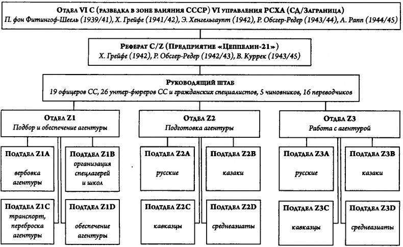 1-я Русская бригада СС "Дружина"