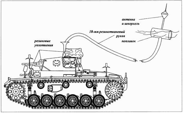 Трагедия Брестской крепости. Антология подвига. Боевые действия 22 июня - 23 июля 1941 года