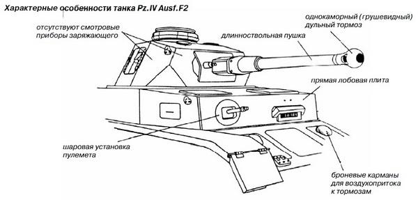 Средний танк PZ.IV. «Рабочая лошадка» Панцерваффе