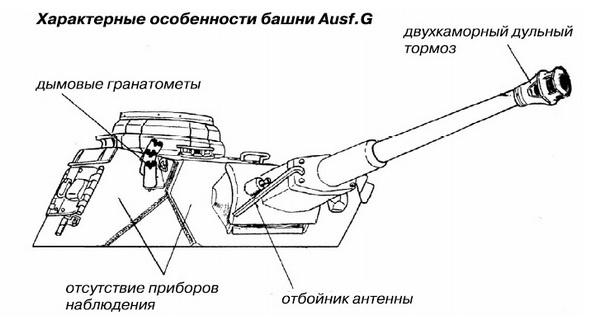 Средний танк PZ.IV. «Рабочая лошадка» Панцерваффе